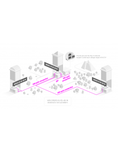 Комутатор MikroTik... 2
